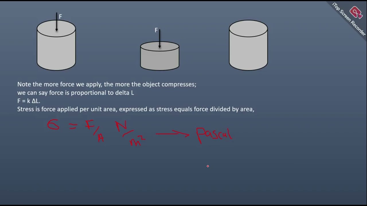 Deformation of solids explanation 