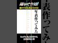 超かぐや姫！細かすぎる演出その32 年表を作ってみた