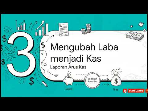 Rahasia Koneksi Laporan Keuangan: Laba Rugi, Arus Kas, & Neraca (Wajib Paham!)