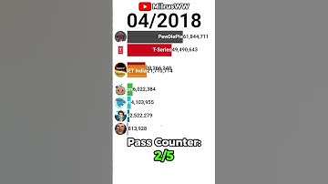 MrBeast But If He… 😉