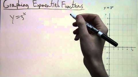 Graphing Exponential Functions
