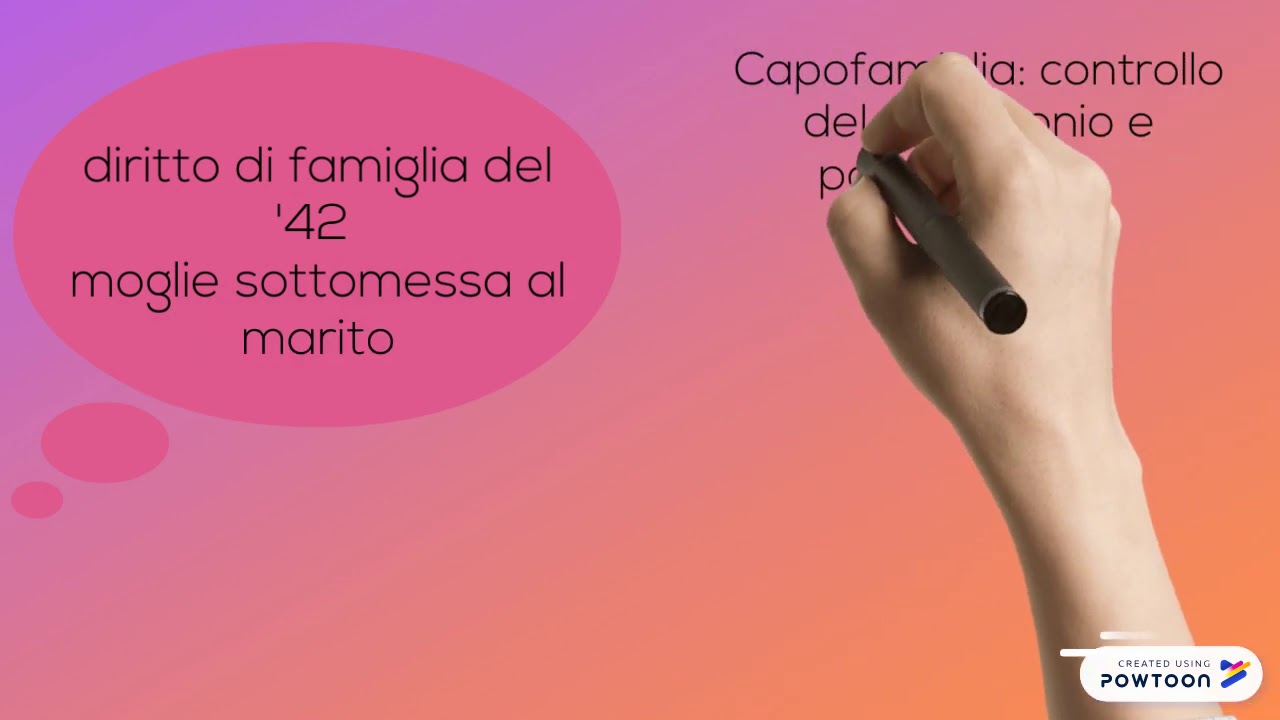 DIRITTI DELLE DONNE - YouTube