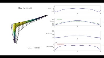 Aerostructural optimization using OpenAeroStruct