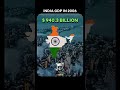 “How India’s GDP Changed Over Time 🇮🇳📊 | 1960–2024” #India  #Economy #IndiaGrowth #IndiaGDP #Shorts