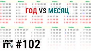 Как оптимизировать прайс лист? Годовая vs Месячная подписка в ценовой стратегии SaaS сервиса