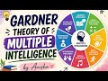 Gardner theory of multiple intelligence for Cdp Htet, Uptet,ctet and NTA NET education 