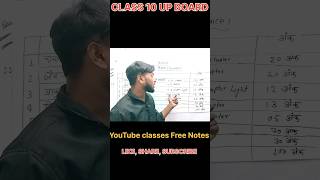 UP Board Class 10 Science Syllabus 2027 | New Exam Pattern! 🔥#Upboardclass10
