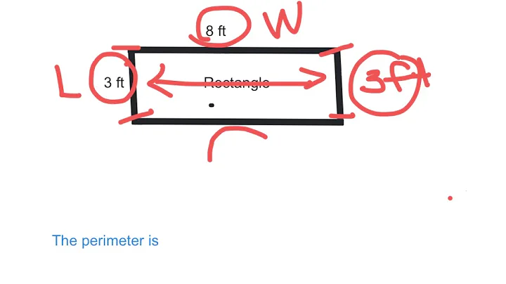 Perimeter of a rectangle