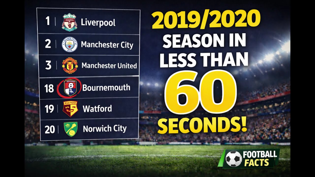 Premier League 2019/2020 - Watch teams league positions as they happened