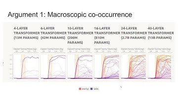 EleutherAI Interpretability Reading Group 220423: In-context learning and induction heads