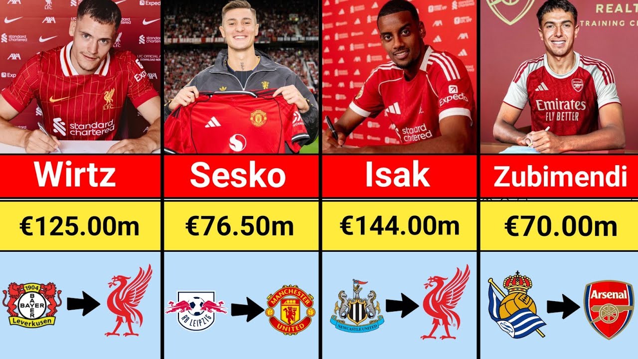 Club Transfer All Premier League 2025/26 Confirmed Transfers | Every Club’s Biggest ...
