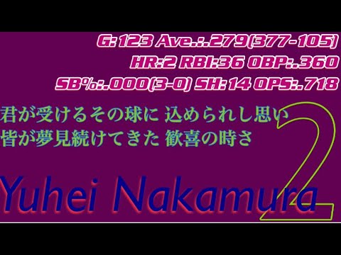 【祝！日本一！】東京ヤクルトスワローズ 2021年 全選手応援歌メドレー！【プロ野球応援歌】