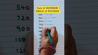 polygon angle tricks #maths #education #exam #angle #polygon #mathstricks #shorts