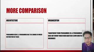 Computer Architecture vs Organization