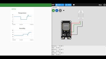 IoT project 2: monitor temperature and humidity data using an ESP32 + MQTT + Node-Red Dashboard