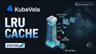 KubeVela Native Helm Provider: LRU Cache Eviction | LFX Mentorship 2026