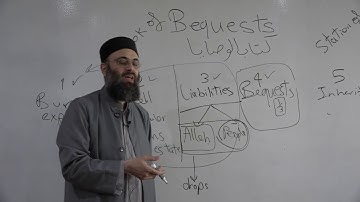 FQI01 Fiqh of Inheritance :: Introduction to Bequests ::
