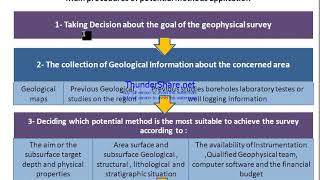 Geophysical Course Lect.4 , Potential Methods