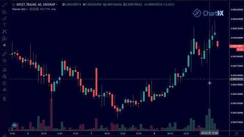 Hex2T Price Booms As Axion Bulls Rally in PreLaunch FOMO!!!