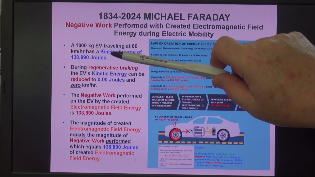 HISTORY of HANS CHRISTIAN OERSTED'S LAW OF CREATION OF ENERGY DISCOVERY 1820-2024