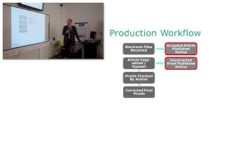 Getting Published Part 12:  Publishing process