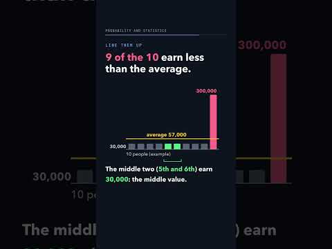 Thumbnail: Nine earn Rs 30,000 each, one earns Rs 300,000. What is the average pay?