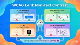 WCAG 1.4.11 Non Text Contrast