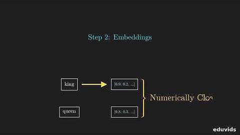 Understanding Large Language Models: Architecture, Tokenization & Attention
