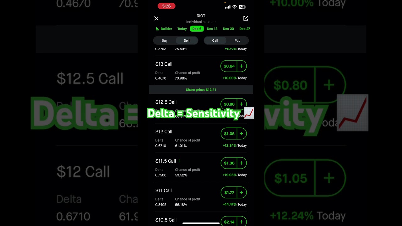 Delta, Gamma, Theta, Vega? Easy! 📊 