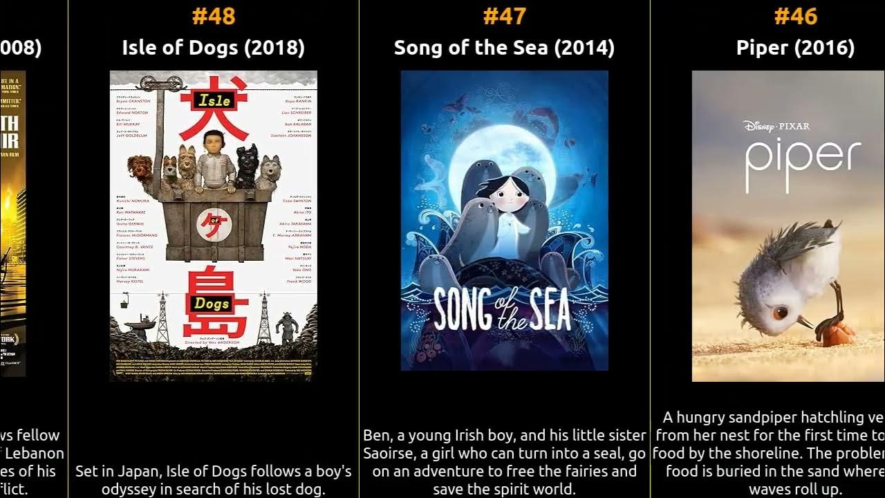 Top 100 Anime Films Of All Time Top 100 Animation Movies of All Time - YouTube