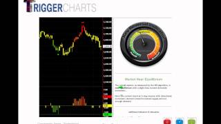 TriggerCharts - Taking Full Control with The Commander Series