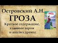 Гроза Островский краткое содержание по действиям