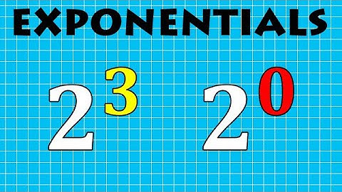 What is an Exponent or Index or Power? | VCE METHODS