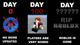 If Roblox stopped updating (Timeline)