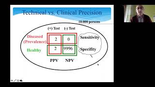 T11-4 Diagnostic Studies - Bayesian Approach