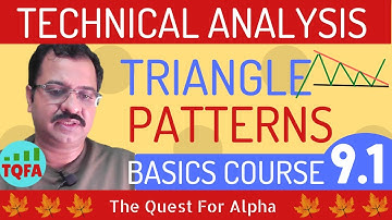 Triangle Chart patterns | Session 9.1 | Technical Analysis basics course | Trading Triangle breakout