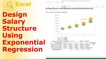 Design Salary Structure Using Exponential Regression