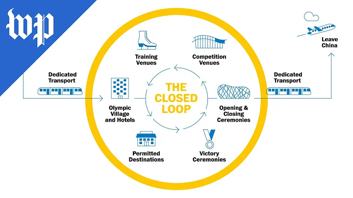 China’s attempt to create an ‘impenetrable’ covid bubble for the Olympics