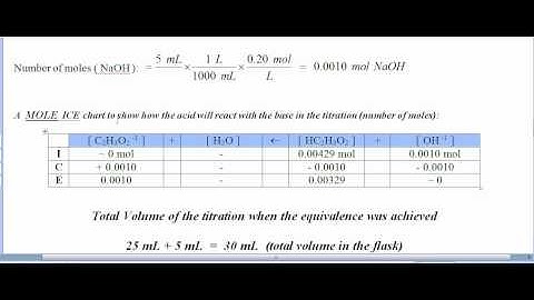 Plainfield AP Chemistry Titration explanation part 2 of 3