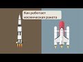 Как работает космическая ракета?