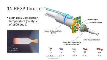 BIS West Midlands | Green Propulsion with over a decade of flight heritage - with Mathias Persson