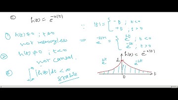 L24 -Tutorial - Properties of LTI System from Impulse Response