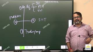 Consolidated Modern History Ojha Sir Class 5