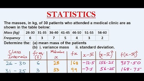 Calculating The Mean and Standard Deviation (Grouped Data) | WAEC, GCSE, IGSCE