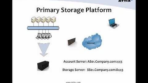 Attix5 Backup v6 Architectural Concepts