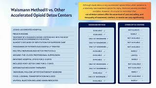Take the First Step Towards Freedom from Opioids with Rapid Detox by Waismann Method