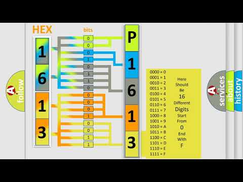 DTC Mini P1613 Short Explanation