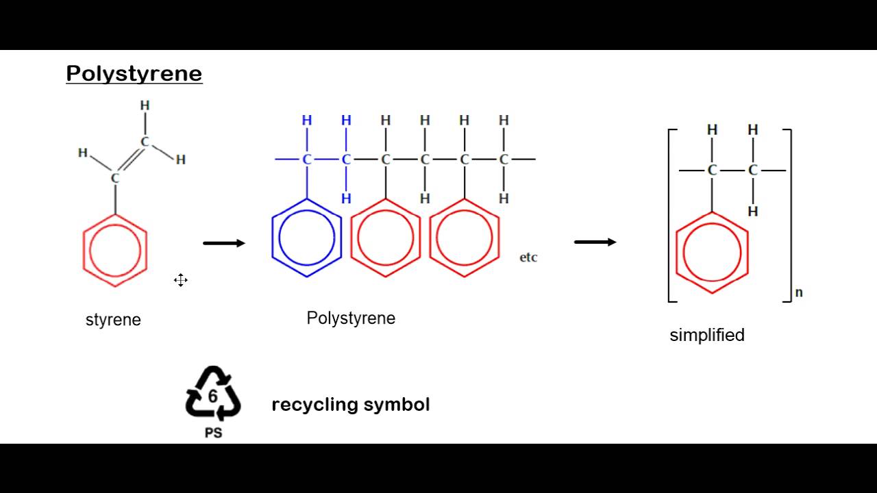 What is polymerization in organic chemistry What is polymerization in organic chemistry