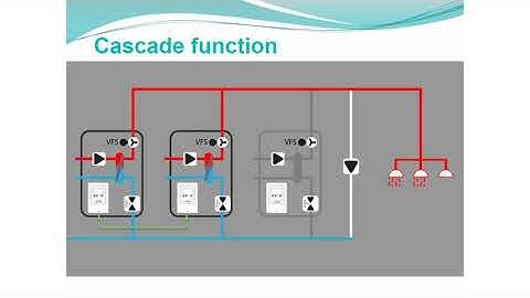 Fresh Water Cascade Working Principle