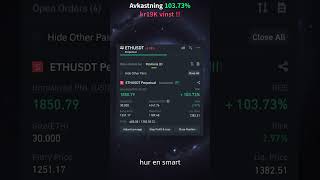 Så minimerar du förlust med Binance Margin Trading – Komplett guide